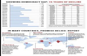 Narendra Modi, Prime Minister,freedom report