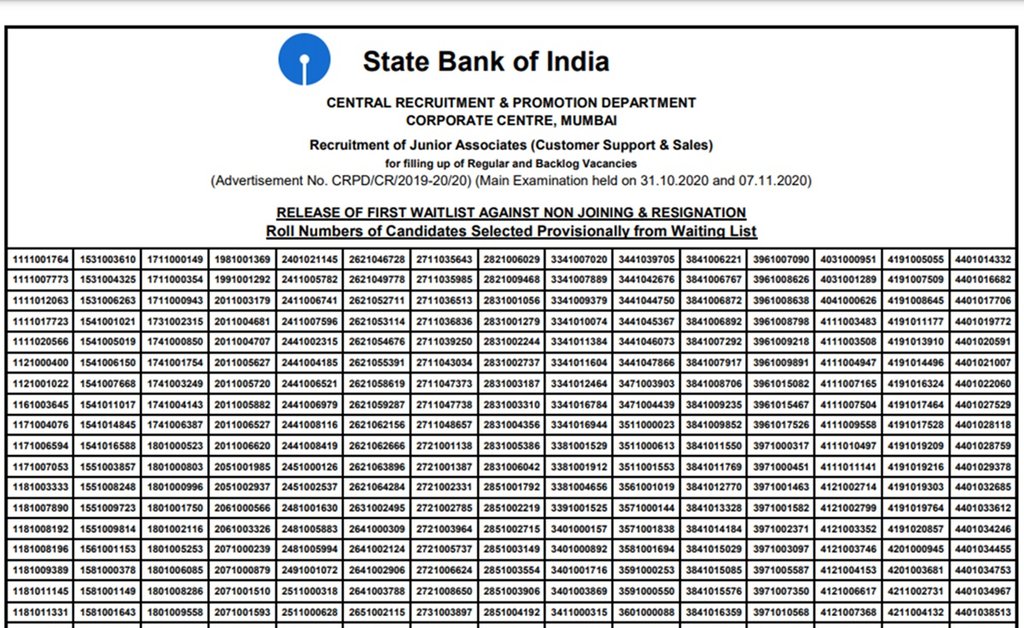 SBI Clerk Result 2020, SBI Clerk First Waiting List 2020, SBI Clerk Result 2020, sbi.co.in, SBI careers,