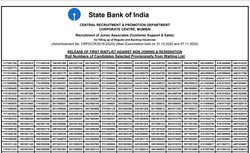SBI Clerk Result 2020: स्टेट बैंक ने sbi.co.in पर जारी की पहली वेटिंग लिस्ट, ये हैं चेक करने के स्टेप