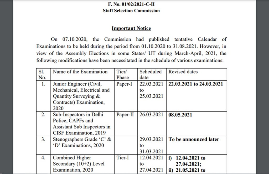 SSC ने जारी किया बदला हुआ एग्जाम कैलेंडर, दिल्ली पुलिस CAPF SI, CHSL भर्ती परीक्षाओं की तारीख बदलीं