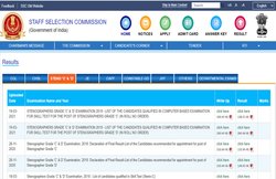 SSC Result: एसएससी ने जारी किया रिजल्ट 9,007 लोगों का हुआ सलेक्शन, ऐसे करें चेक