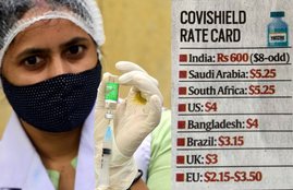 COVISHIELD, Coronavirus, COVID-19
