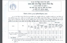 UPRVUNL JE Recruitment 2021, UPRVUNL JE Recruitment, UPRVUNL Recruitment 2021, UPRVUNL Recruitment