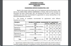 UPSC ने जारी किया रिजल्ट, सलेक्ट होने वाले इन कैंडिडेट्स को अभी नहीं मिलेगी जॉइनिंग, ये है वजह
