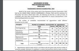 UPSC ESE 2020 Final Result, UPSC ESE 2020 Result, UPSC Engineering Services Final Result 2022, UPSC ESE Mains result 2020