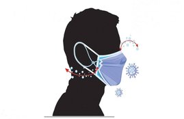 Double masking, Coronavirus