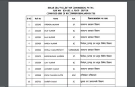 BSSC Driver Final Result 2021PDF, BSSC Driver Final Result 2021Download, BSSC Driver Final Result