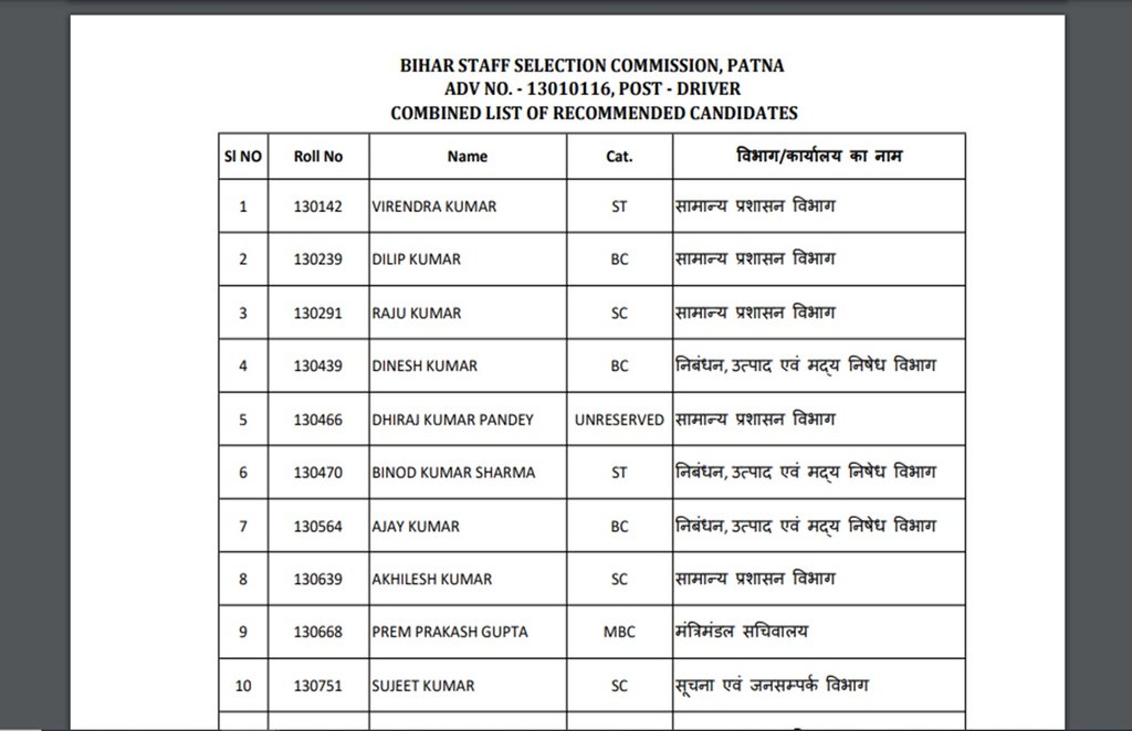 BSSC Driver Final Result 2021PDF, BSSC Driver Final Result 2021Download, BSSC Driver Final Result
