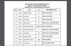 BSSC Final Result 2021: बीएसएससी ने जारी किया फाइनल रिजल्ट, यहां चेक करें पूरी लिस्ट