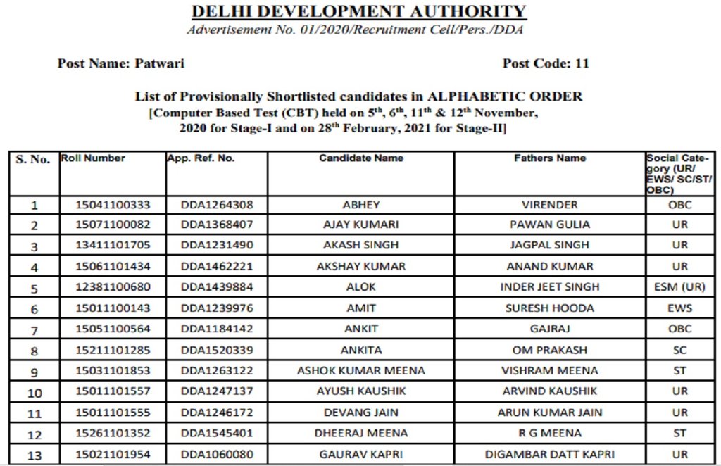 DDA Patwari Stage 2 Result 2021, DDA Patwari Result 2021 Stage 2, DDA Result,