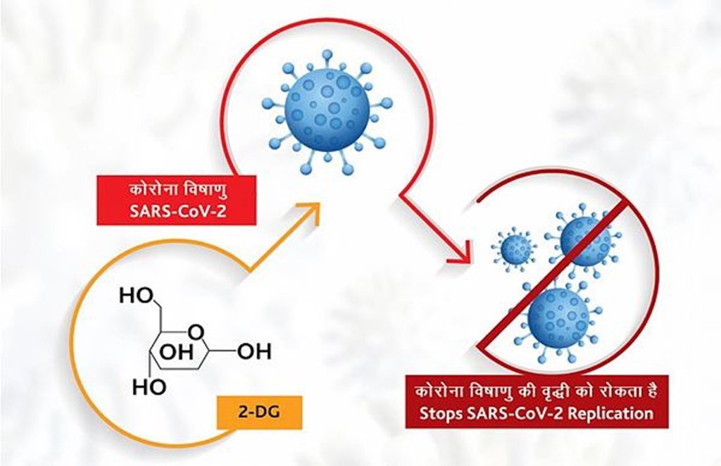 drdo 2dg medicine, drdo 2dg medicine uses, drdo 2dg medicine price,