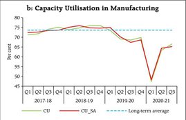 Indian economy, GDP, per capita gdp, unemployment, inflation, fiscal deficit
