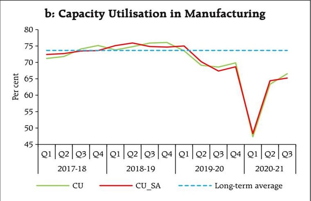 Indian economy, GDP, per capita gdp, unemployment, inflation, fiscal deficit