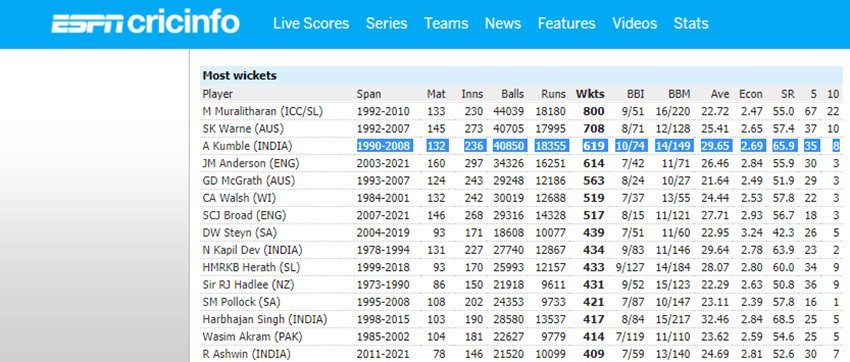EspnCricinfo Test Wickets