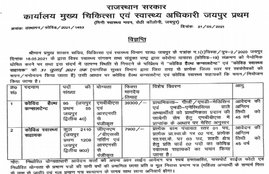 jaipur health department recruitment 2021, medical and health department jaipur recruitment 2021, rajasthan recruitment