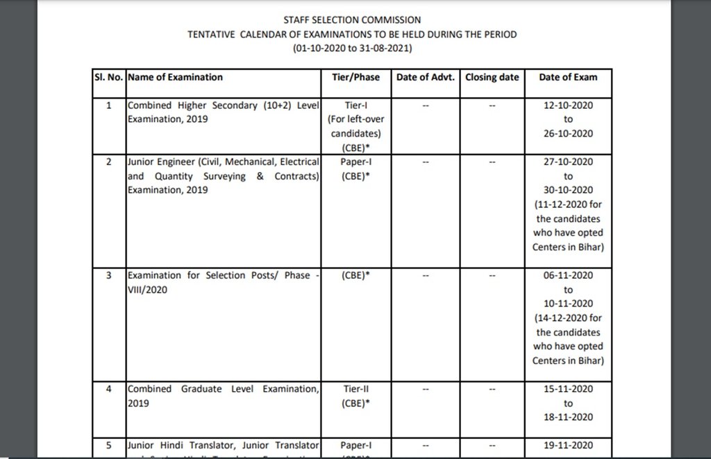 एसएससी ने साल 2021 के लिए अपने ऑफिशियल वेबसाइट- ssc.nic.in पर एग्जामिनेशन कैलंडर जारी किया है।