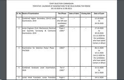 SSC Exam Calendar 2021: एसएससी सीएचएसएल, जेई, सीपीओ समेत इन एग्जाम्स की बदल गईं तारीख