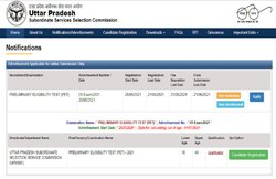 UPSSSC PET 2021: समूह ‘ग’ के पदों पर हो रही हैं भर्तियां, यहां देखें एग्जाम पैटर्न