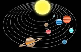 rashi parivartan, zodiac sign, religion