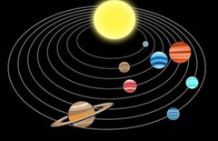 rashi parivartan, zodiac sign, religion