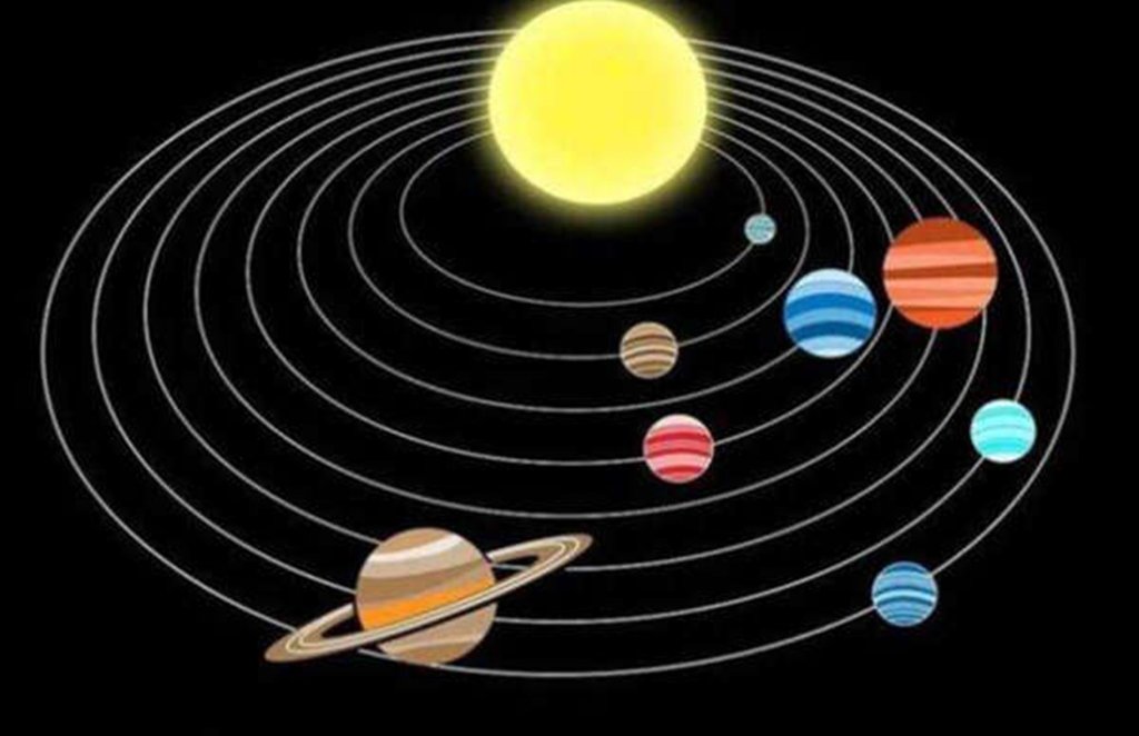 Sun Transit 2021, surya rashi parivartan 2021, sun change 2021, surya rashi, zodiac sign, astrology,