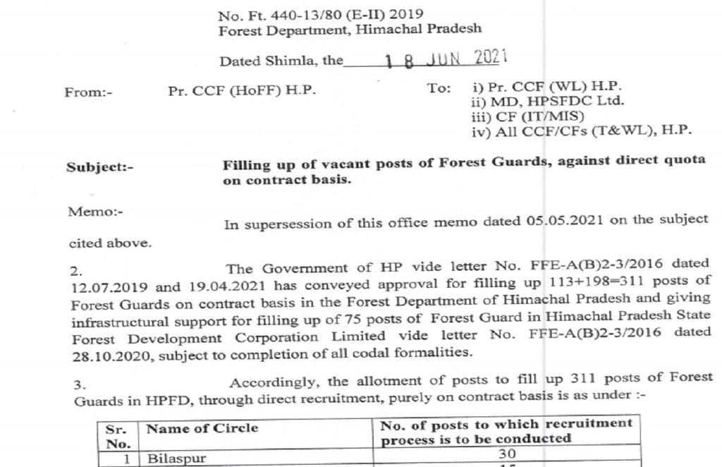 hp forest guard recruitment 2021 apply online, forest guard recruitment 2021 in hp, hp forest guard recruitment 2021