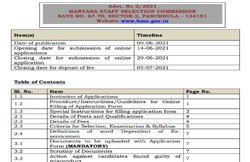 HSSC Haryana Police Recruitment 2021 Notification: 12वीं पास पुलिस कांस्टेबल के लिए करें आवेदन, सैलरी 69,000 रुपए महीने तक