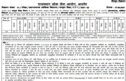 RPSC Recruitment 2021: हेड मास्टर के पदों पर हो रही है भर्ती, 40 साल तक के कैंडिडेट्स कर सकते हैं आवेदन