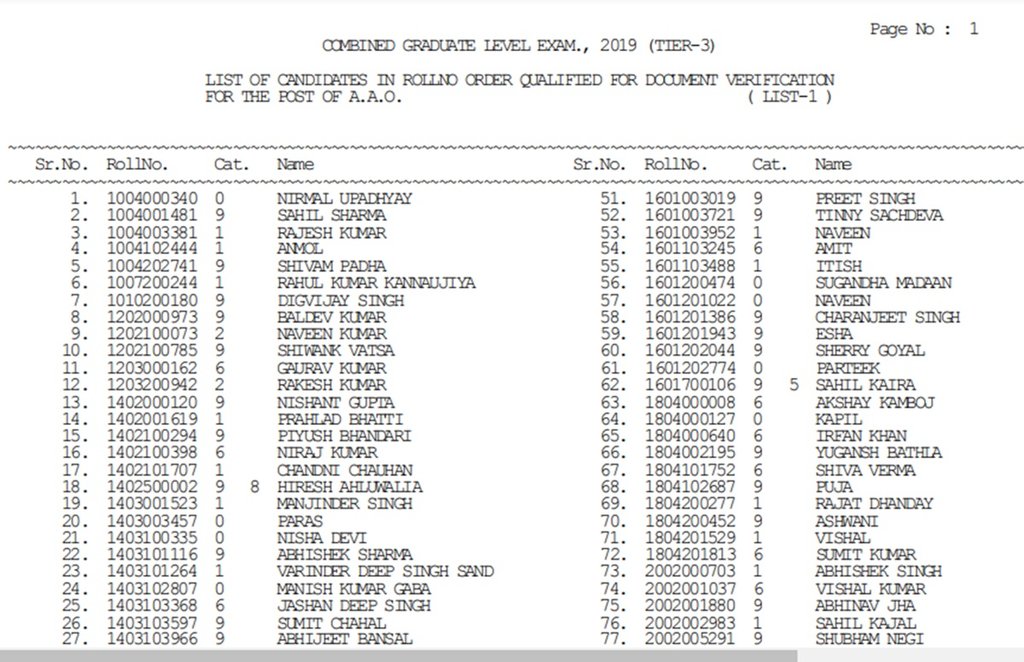 ssc.nic.in, ssc result 2021, SSC Jobs, ssc cgl result 2021, ssc cgl recruitment, ssc cgl 2019 result, SSC, ssc.nic.in, ssc result 2021, SSC Jobs, ssc cgl result 2021, ssc cgl recruitment, ssc cgl 2019 result, SSC,