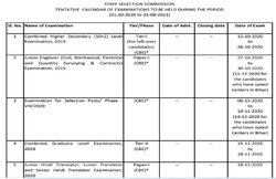 SSC Exam Calendar 2021 Revised: आयोग ने इन एग्जाम की तिथियों में किया बदलाव, यहां देखें ऑफिशियल नोटिस
