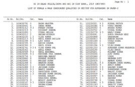 SSC SI PET Result 2021, SSC SI PET Result, ssc.nic.in result, ssc si pet result