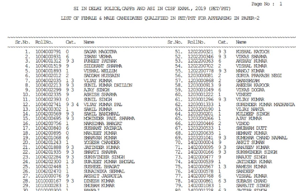 SSC SI PET Result 2021, SSC SI PET Result, ssc.nic.in result, ssc si pet result