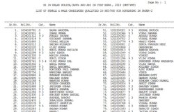SSC SI ASI Result 2019: आयोग ने जारी किया सब-इंस्पेक्टर एग्जाम का रिजल्ट, 5954 उम्मीदवार हुए सफल