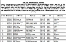 69000 merit list today, up primary teacher document verification, up 69000 assistant teacher 2021, Govt Teacher Jobs,UP 69000 Assistant Teacher Recruitment 2021