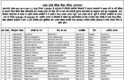 UP 69000 Assistant Teacher Recruitment 2021: यूपी शिक्षा विभाग ने जारी की तीसरी काउंसलिंग लिस्ट, ये रहा चेक करने का डायरेक्ट लिंक