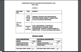 , sarkari naukri, upsc recruitment, upsc jobs, upsc ies prelims 2021, upsc exam 2021 date, UPSC Admit Card, UPSC, sarkari naukri 2021, govt jobs