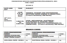 UPSC ESE Exam 2021, UPSC ESE Admit Card 2021, UPSC Engineering Service Admit Card 2021, UPSC Admit card