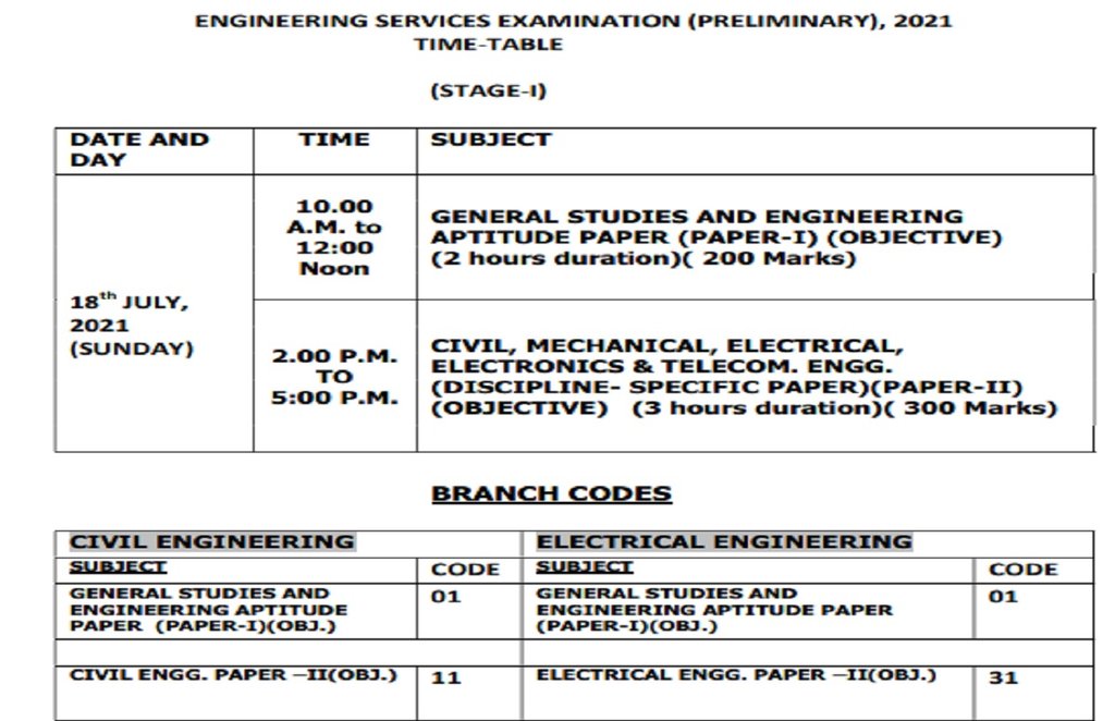 UPSC ESE Exam 2021, UPSC ESE Admit Card 2021, UPSC Engineering Service Admit Card 2021, UPSC Admit card
