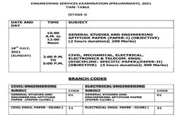 UPSC Admit Card 2021: आयोग जल्द जारी कर सकता है एडमिट कार्ड, 18 जुलाई को होना है एग्जाम