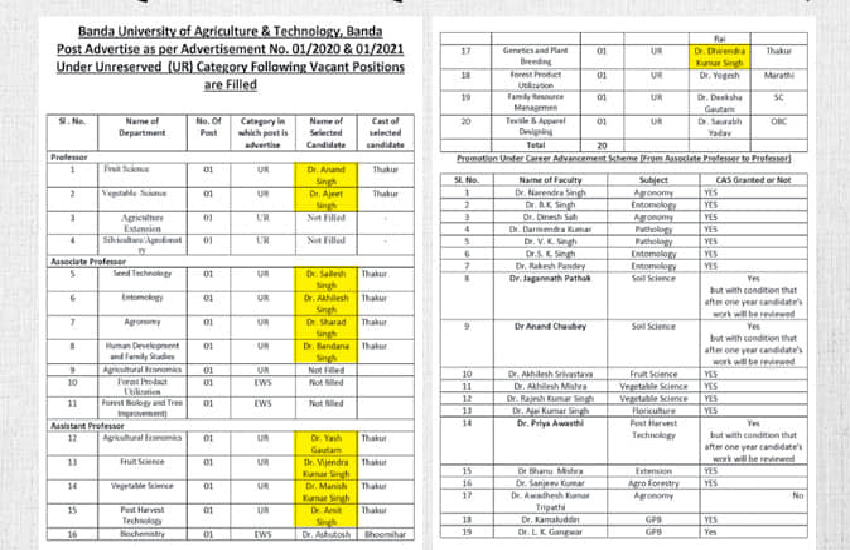 banda agri university