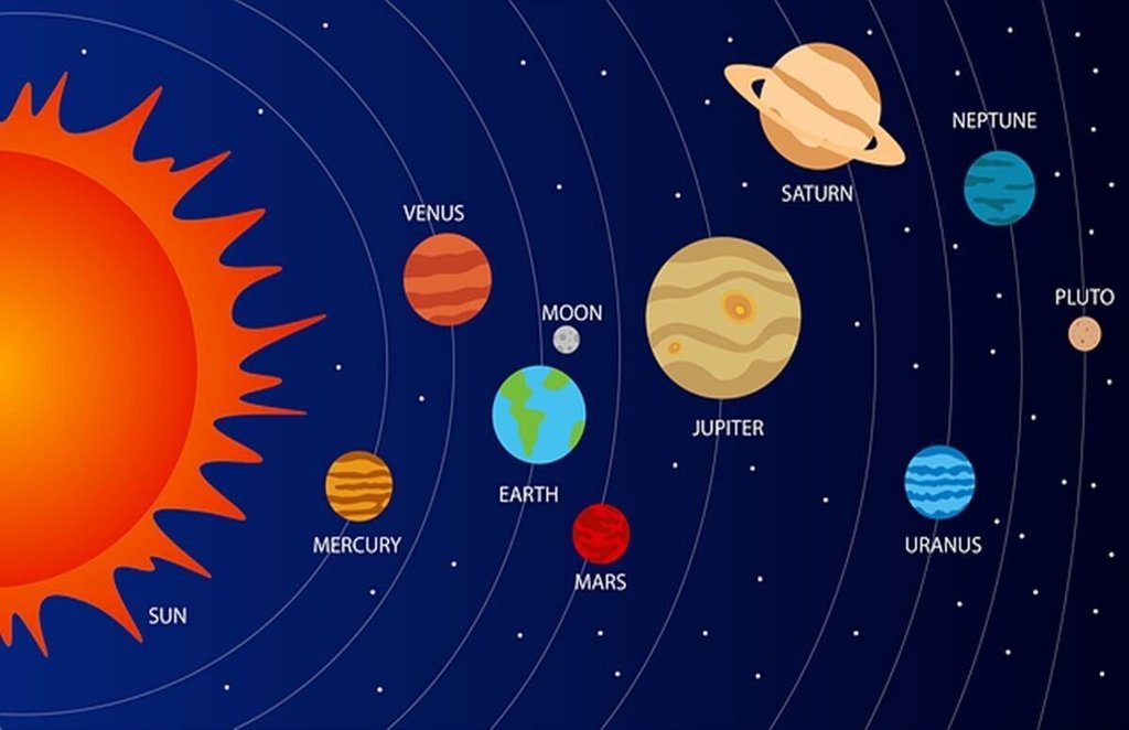 budh rashi parivartan 2021, mercury transit 2021, budh rashi parivartan june 2021, mercury in gemini 2021,