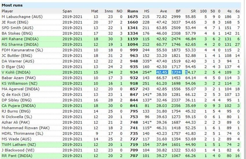 espn cricinfo screenshot