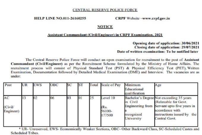 crpf recruitment 2021, crpf recruitment 2021 notification, crpf assistant commandant recruitment