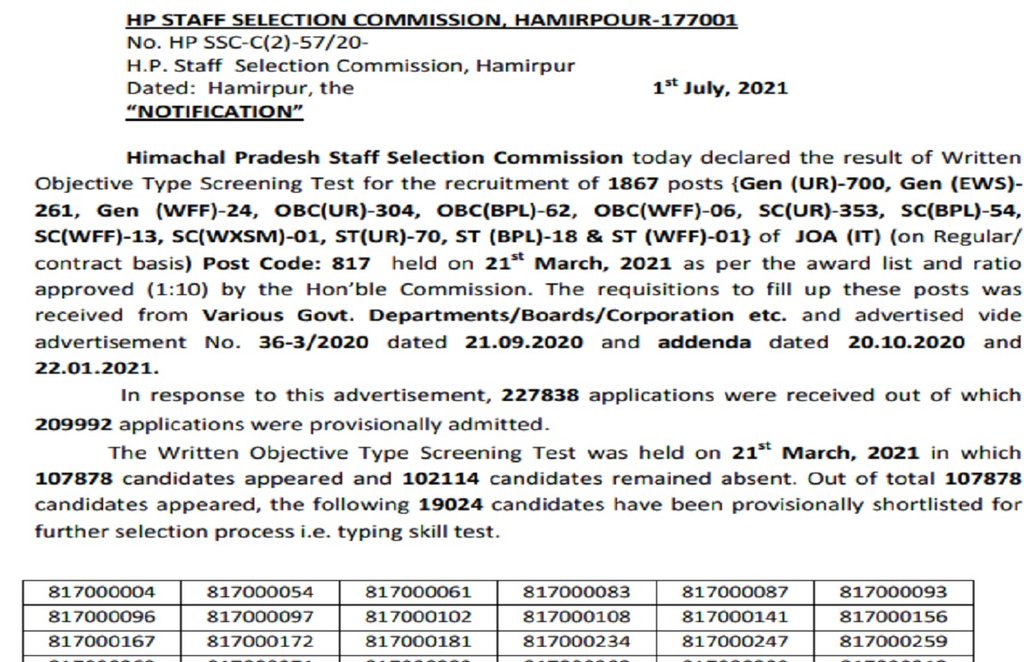 HPSSC JOA Exam 2021 Result, HPSSC JOA result 2021 download, hpsssb junior office assistant result