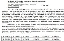 HPSSC Result 2021: आयोग ने जारी किया रिजल्ट, 19024 उम्मीदवार हुए सफल