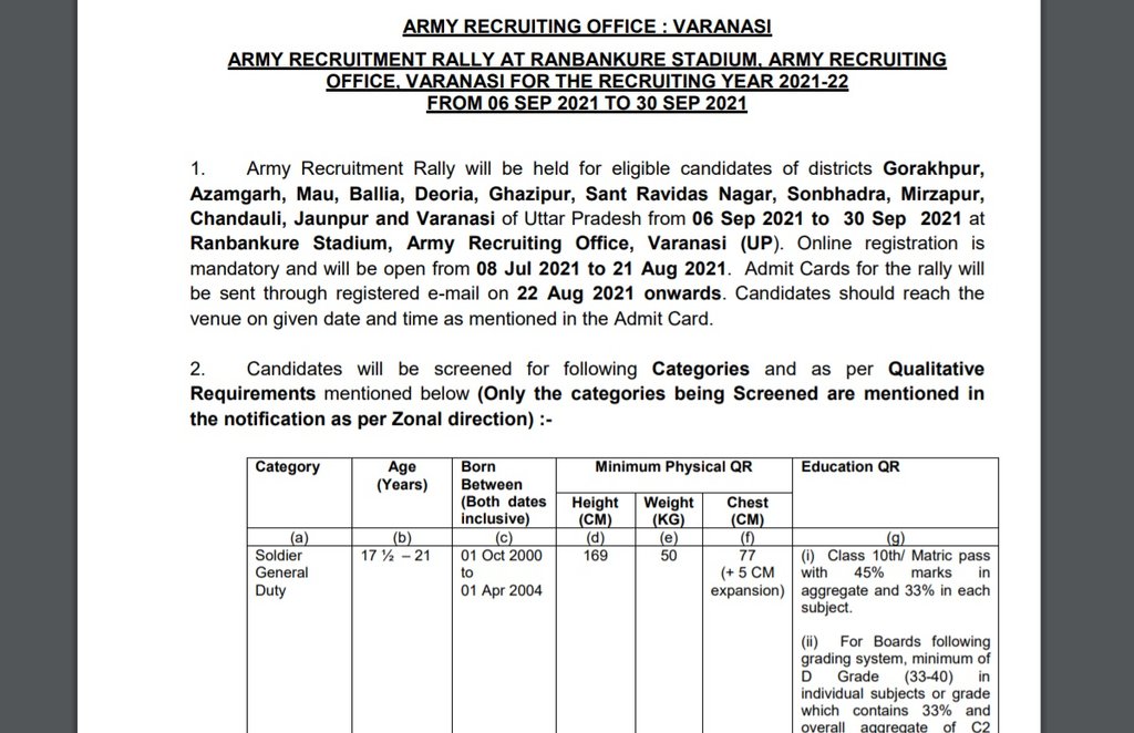Indian Army Recruitment Rally, Indian Army New Notification, Indian Army Recruitment Rally Uttar Pradesh, India Army Recruitment Rally in Punjab