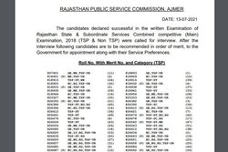 RPSC Result 2021: कमीशन ने इन पदों के लिए जारी किया रिजल्ट, ऐसे कर सकते हैं चेक