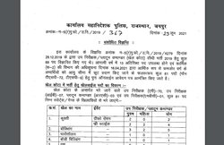 Rajasthan Police Recruitment 2021: सब इंस्पेक्टर, प्लाटून कमांडर के पदों पर हो रही है भर्ती, यहां पढ़ें पूरी जानकारी