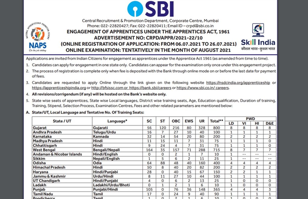 SBI Apprentice Recruitment, SBI Apprentice Recruitment Application Date, SBI Apprentice Recruitment Vacancy Details, SBI Apprentice Recruitment Stipend
