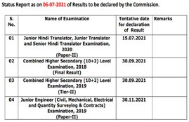staff selection commission, ssc nic in, ssc result dates, ssc chsl results